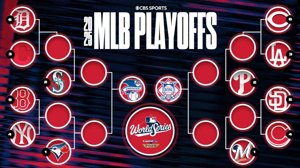 MLB Playoffs 2025: Latest MLB Scores & World Series Bracket 2 MLB Scores Playoff Bracket 2025 infographic with team matchups
